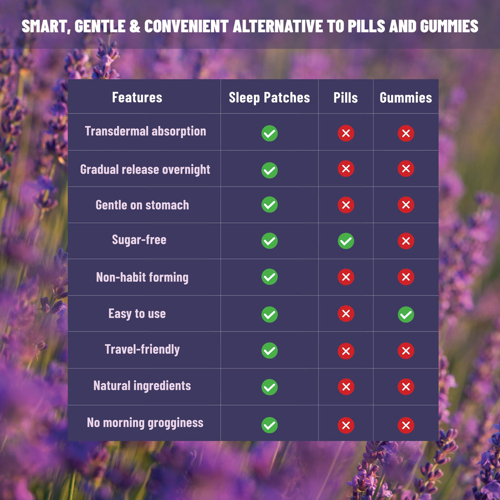 Sleep Patches Natural Sleep Aid with Melatonin, Lavender, L-Theanine, GABA & Herbal Extracts, 36 patches