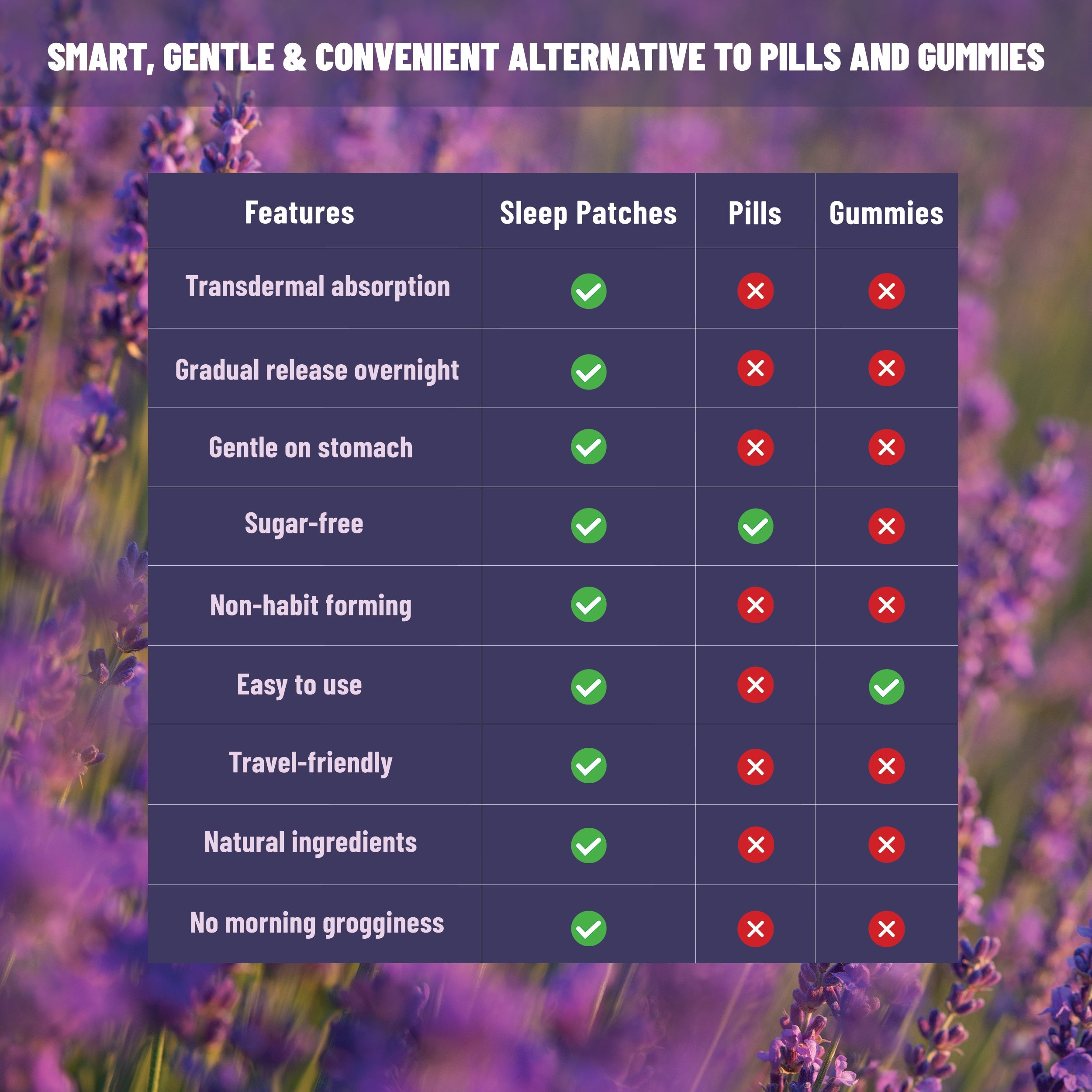 Sleep Patches Natural Sleep Aid with Melatonin, Lavender, L-Theanine, GABA & Herbal Extracts, 36 patches